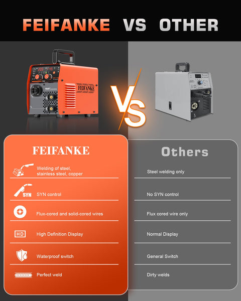 145A MIG Welder 110V 4 In 1 Multi Process Wire Feed Welder comparison highlighting features and advantages
