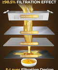 Heavy Duty Commercial Fryer Oil Filter Cart With Wheels For Restaurant Kitchens Fifteen Gallon showing 5-layer filtration design with liquid passing through.