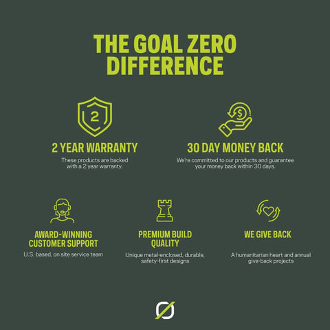 The Goal Zero Difference infographic with 2 year warranty, 30 day money back, customer support, build quality, and give back details.