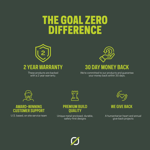 The Goal Zero Difference features 2-year warranty, 30-day money back, award-winning support, premium build, and give-back initiatives.