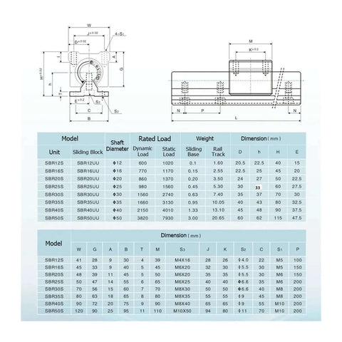 Slick High Precision SBR12 Linear Guide Rail Kit With 400MM Fully Supported Shafts And Smooth Bearing Blocks For Super Stable CNC Motion And Low Friction Sliding Performance dimension chart