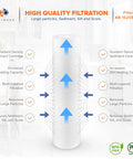 5 Micron Sediment And CTO Carbon Block Whole House Water Filter Cartridges Set Of 4 20x4.5 In showing filtration features