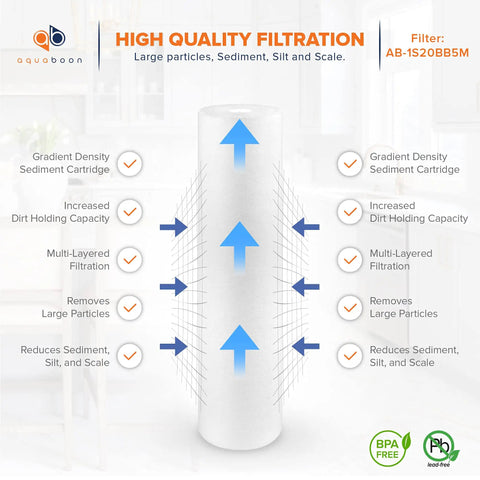5 Micron Sediment And CTO Carbon Block Whole House Water Filter Cartridges Set Of 4 20x4.5 In showing filtration features