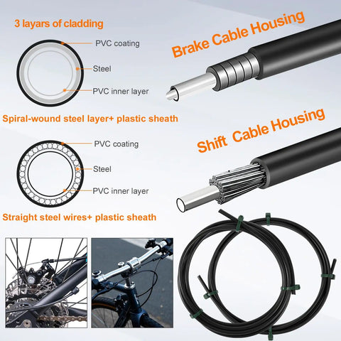 Pro Grade All In One Bike Cable Kit With Stainless Steel Cable Cutter Brake And Shifter Cables Housing Set End Caps Copper Sleeves And ORings For MTB And Road Bikes Repair Easy Upgrade diagram showing cable layers and kit components.
