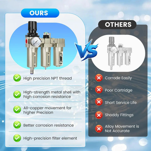 Comparison of Heavy Duty 3/4 Inch NPT Air Compressor Water Separator With Three Stage Filtration showing advantages over competitors.