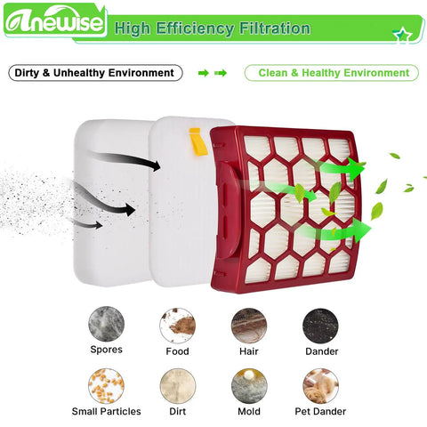 Shark Navigator Upright Vacuum Filter Replacement Kit for Pet Pro Plus and Rotator series showing filter layers and trapped particles.