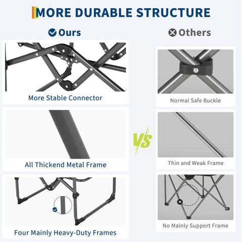 Comparison of Oversized Directors Camping Chair With Side Table's durable metal frame vs others with weak frame design.