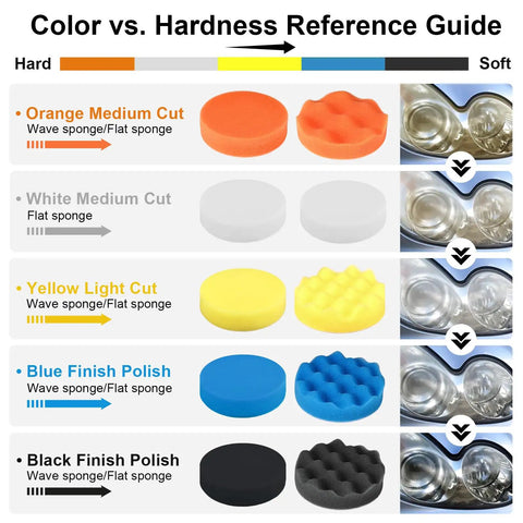 Color vs. hardness guide for All In One Pro Grade 33 Piece 4 Inch Car Polishing Pad Kit With Foam Wave And Flat Pads Wool Buffers.