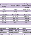 Table showing electrical and mechanical specifications of a rotary encoder, including voltage, current, speed, and protection degree.