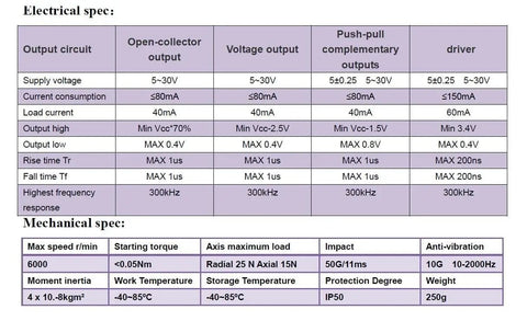 Table showing electrical and mechanical specifications of a rotary encoder, including voltage, current, speed, and protection degree.