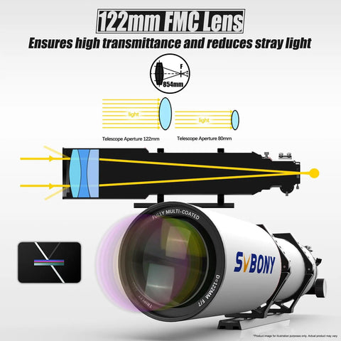 Beast 122mm Apo Triplet Refractor Telescope showing lens diagram and dual speed focuser for deep space viewing, F7, 854mm focal length