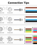 Diagrams showing M12 4 Pin A Code Male Connector Cable 0.7 Ft Panel Mount Extension Cable wiring and color coding for sensors and PLCs.