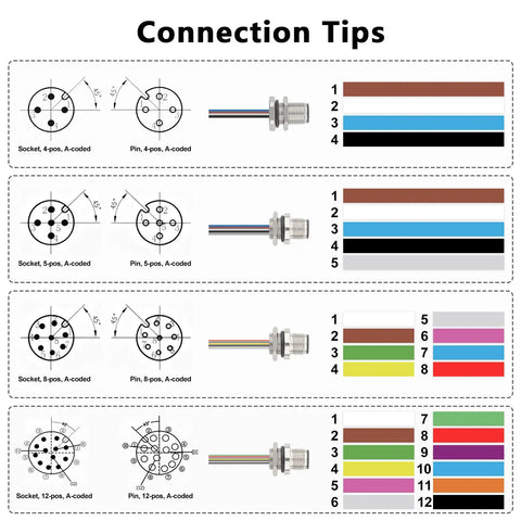 Diagram of M12 4 Pin A Code Male Connector Cable 0.2M IP67 Waterproof with wiring color codes and connection tips