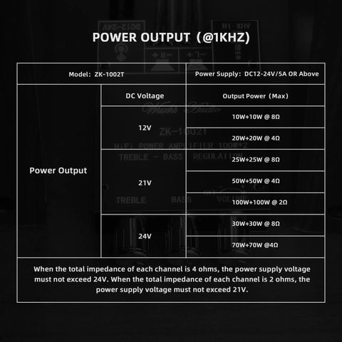 Power output specifications of the Dope Dual Chip Bluetooth Amplifier Board 100W Per Channel 200W Total under different DC voltages