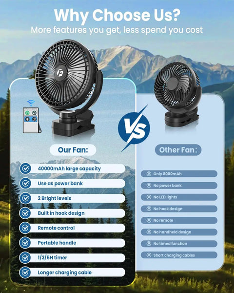 Comparison of Clip On Fan For Golf Cart With 150 Hours Battery Life and another fan with specifications and features listed.