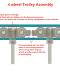 Four Wheel Strut Channel Trolley Assembly For 1-5/8 Inch Wide Unistrut Doors Pack Of 2 showing unique groove design and hidden bolts.