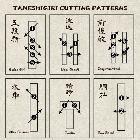Tameshigiri cutting patterns guide for Natural Rubberwood Kendo Tameshigiri Practice Stand for Heavy Duty Sword Training.