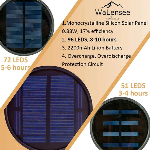 Close-up of the solar panels used in Lit Solar Torch Lights Outdoor With Realistic Flickering Flame 96 LED High Brightness 43 Inch Tall.