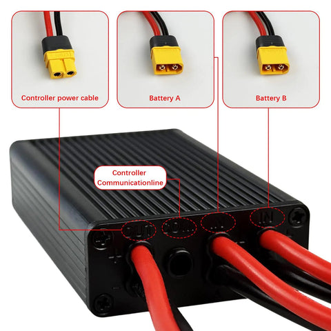 Hella Reliable Dual Battery Connector 20V To 72V 40A Parallel Adapter For Electric Scooters showing XT60 connectors and input/output terminals.