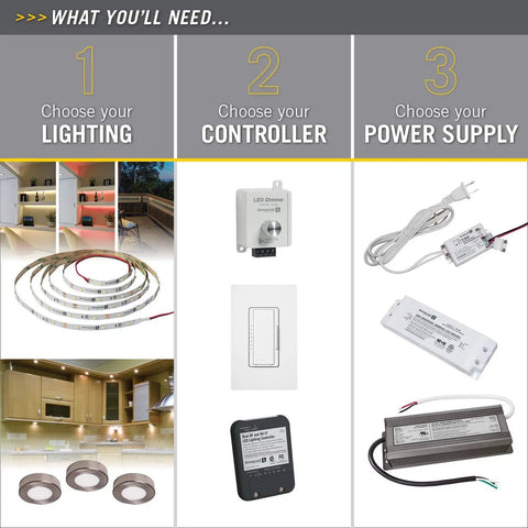 Collage showing options for LED lighting, controllers, and power supplies including Universal 120 Watt Dimmable 12V DC LED Driver.