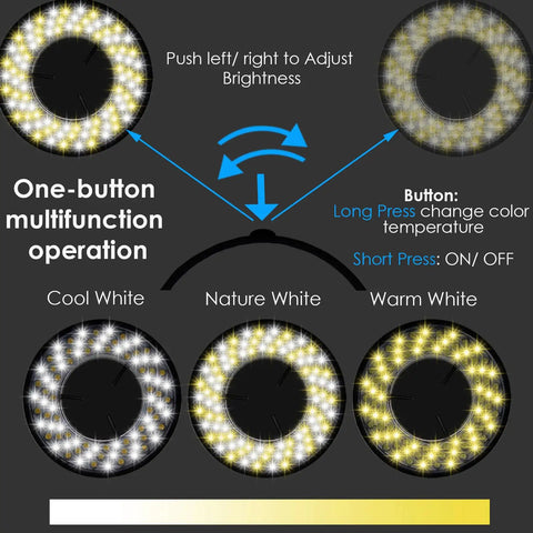 USB Powered 96 LED Ring Light for Microscope with Color Temperature Adjustable from 3500K to 7500K Brightness Control from 0 to 100 Percent 5V 4.5W Fits Monocular Binocular Trinocular and Stereo Microscopes and Cameras, control diagram