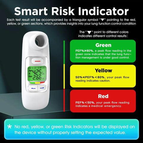 Peak Flow Meter For Asthma With FEV1 And PEF Readouts For Adults And Kids, white plastic device with risk indicator color guide