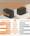 12V 7Ah LiFePO4 Battery next to lead acid battery, comparison chart highlights lifetime, cyclelife, weight, efficiency, charge time.