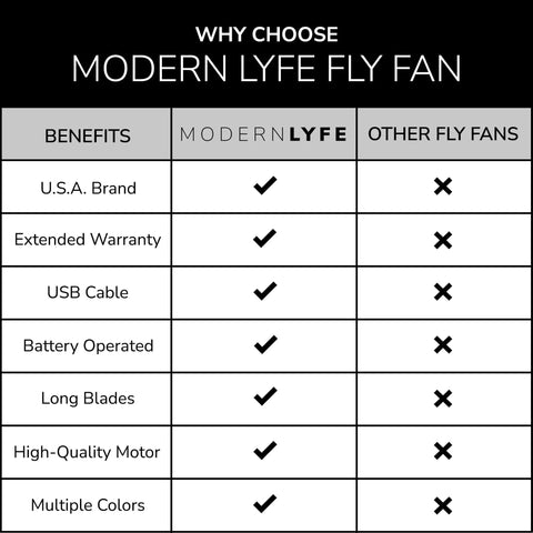 Comparison chart highlighting benefits of Modern Lyfe Dual Power Fly Fan For Outdoor Tables That Runs On USB Or AA Batteries