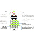 Diagram of wireless RF remote for Outdoor Dimmer For String Lights 1500W With IP67 Waterproof, showing buttons and features.