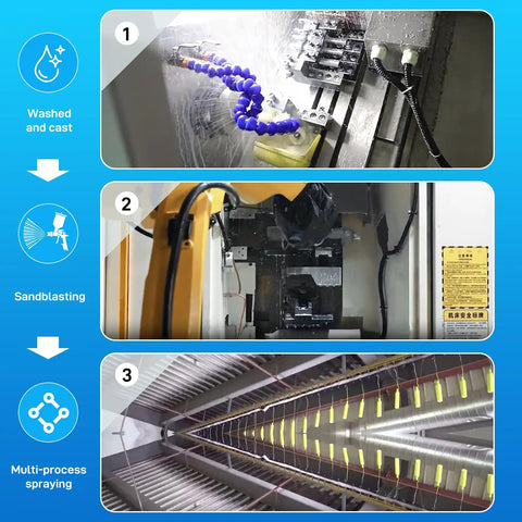 Manufacturing process illustrating washed and cast, sandblasting, and multi-process spraying steps.