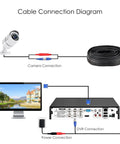 Cable connection diagram for 4 Pack 2MP 1080P HD TVI Security Cams Outdoor Indoor IP67 Weatherproof Bullet CCTV setup.
