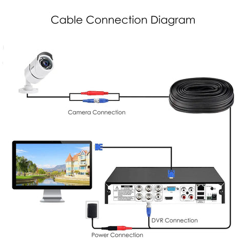 Cable connection diagram for 4 Pack 2MP 1080P HD TVI Security Cams Outdoor Indoor IP67 Weatherproof Bullet CCTV setup.