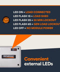 7000 Watt 50 Amp Load Manager For Standby Generators And PWRcell Storage with LED indicator explanations.