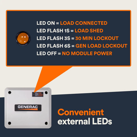 7000 Watt 50 Amp Load Manager For Standby Generators And PWRcell Storage with LED indicator explanations.