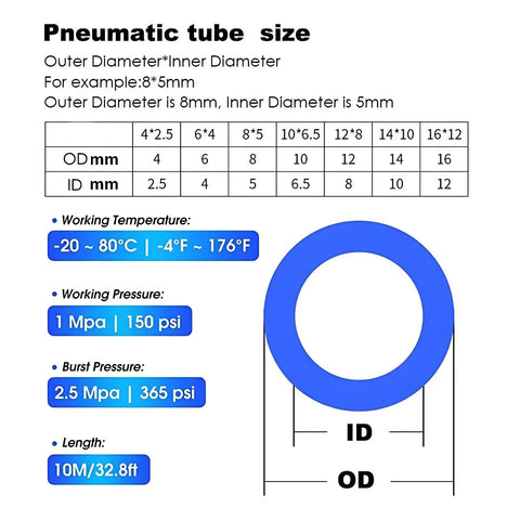 Pneumatic tube size chart showing dimensions for Heavy Duty Beast Grade Pneumatic Hose Air Tube Flexible Polyurethane Pu Pipe 10x6.5mm.