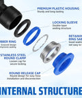 70 Piece Quick Connect Air Hose Fitting Assortment Set Includes Straight Elbow Tee Splitter And Reducer Push To Connect Pneumatic Plastic Air Line Connector Kit Perfect Tool For Machinery And Automotive Gear internal structure diagram, plastic and stainless steel parts