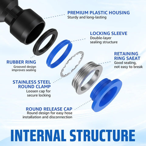 70 Piece Quick Connect Air Hose Fitting Assortment Set Includes Straight Elbow Tee Splitter And Reducer Push To Connect Pneumatic Plastic Air Line Connector Kit Perfect Tool For Machinery And Automotive Gear internal structure diagram, plastic and stainless steel parts