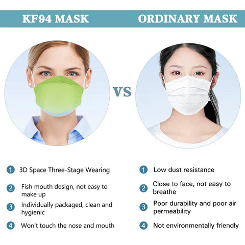 Comparison of KF94 Face Mask 50 Pack For Grown Ups With 4 Layer Protection vs ordinary mask, highlighting benefits.