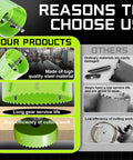 3 Inch Bi Metal Hole Saw Kit With Arbor Built Like A Tank To Rip Through Wood Metal And Drywall With Zero Fuss graphic showing features and durability comparison.