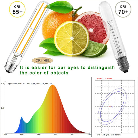 Graphic comparing color rendering and spectrum with 6 Pack E26 LED Bulbs 6W Dimmable 2700K Soft White 800 Lumens Equal 80W