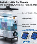 Industrial Grade Laser Fume Extractor With Exhaust Hose For Laser Engraver And Cutter Under 60W displaying filtration layers and efficiency data.