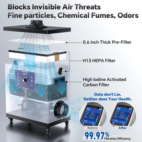 Industrial Grade Laser Fume Extractor With Exhaust Hose For Laser Engraver And Cutter Under 60W displaying filtration layers and efficiency data.