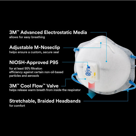 P95 Particulate Respirator Two Pack With Carbon Layer For Odor Reduction, Cool Flow Valve, NIOSH Approved, Advanced Filter Media For Easy Breathing, Comfortable Fit