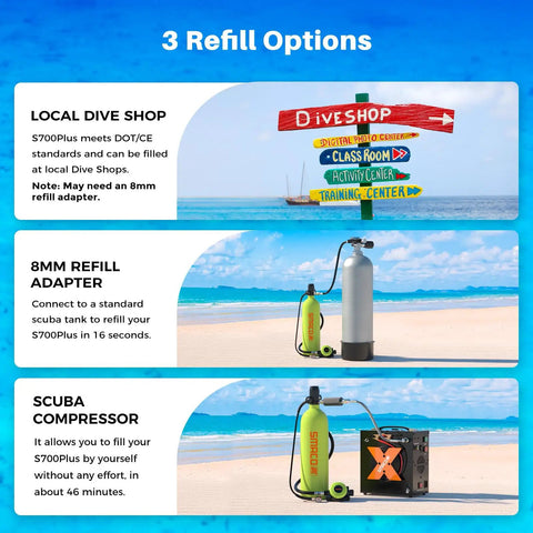 Diagram of the S700 Plus Mini Scuba Tank 1.9L Portable Diving Tank refill options: dive shop, 8mm adapter, and scuba compressor.