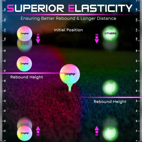 Infographic comparing elasticity of Multicolor Flashing LED Golf Balls for Night Golfing Glow In The Dark with 7 Color Modes.