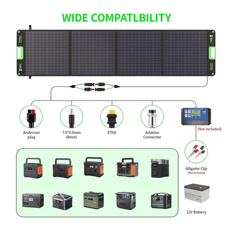 1000W Portable Power Station With 200W Solar Panels For RV And Van Life showing connectors and compatible devices