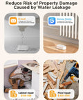 WiFi Water Leak Detector 3 Pack with real-time email and app alerts protecting home areas; potential repair costs shown.