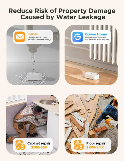 WiFi Water Leak Detector 3 Pack with real-time email and app alerts protecting home areas; potential repair costs shown.