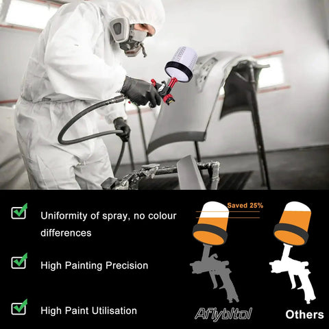 HVLP Spray Gun Kit With Paint Mixing Cup Pro Grade Auto Body Tool; person painting car with 1.3mm nozzle and pressure gauge.