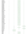 Dell Commercial Docking Compatibility table listing supported docks, laptop models, and power delivery details.